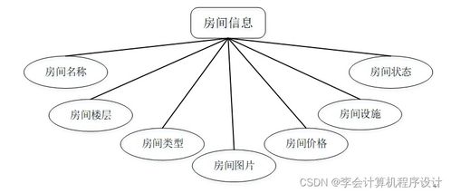 基于Django的智能化養老院服務系統設計與實現