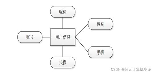 基于SSM框架的城市智慧地鐵管理系統(tǒng)設(shè)計(jì)與實(shí)現(xiàn)